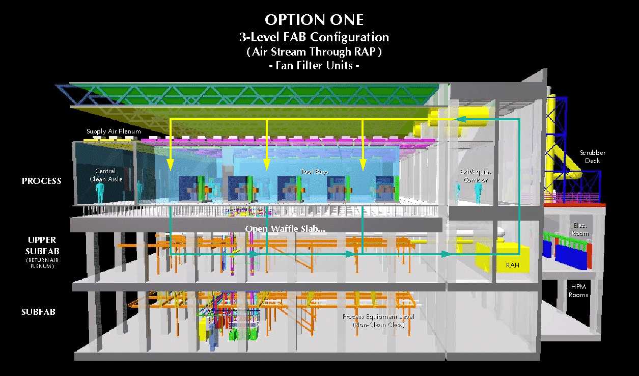 Victor J Gomez Semiconductor FAB Configuration Options